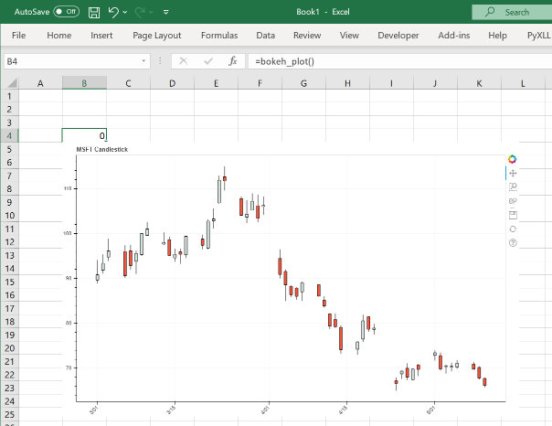 Bokeh stock price chart in Excel
