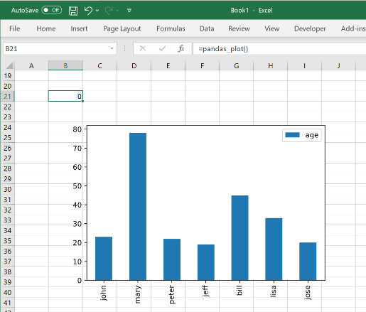 Simple pandas chart in Excel