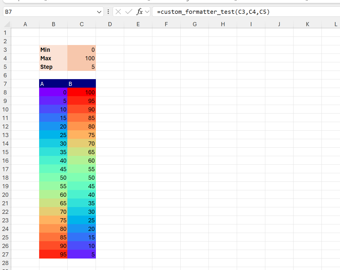 Formatting a DataFrame using a custom conditional formatter