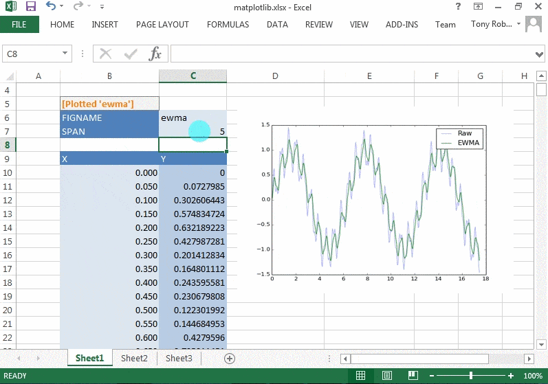 How to Create a GIF from Matplotlib Plots in Python