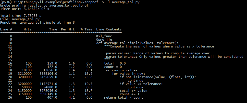 Python Line Profiler Output